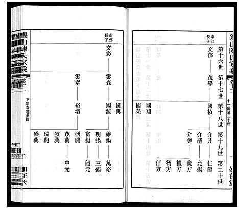 [下载][锡山陈氏家乘]江苏.锡山陈氏家乘_三十四.pdf