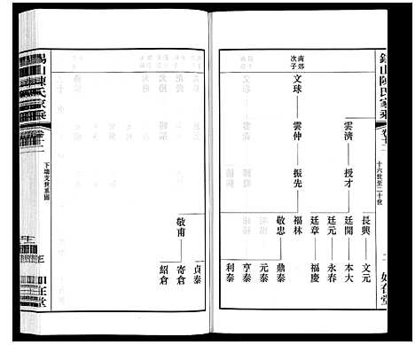 [下载][锡山陈氏家乘]江苏.锡山陈氏家乘_三十四.pdf