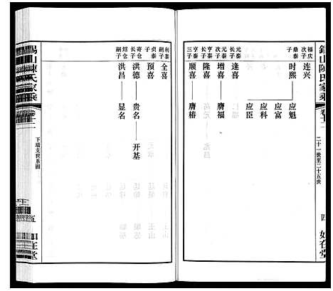 [下载][锡山陈氏家乘]江苏.锡山陈氏家乘_三十四.pdf