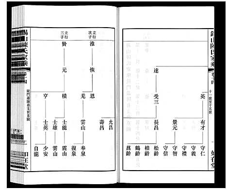 [下载][锡山陈氏家乘]江苏.锡山陈氏家乘_三十六.pdf