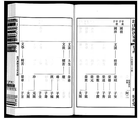 [下载][锡山陈氏家乘]江苏.锡山陈氏家乘_三十六.pdf