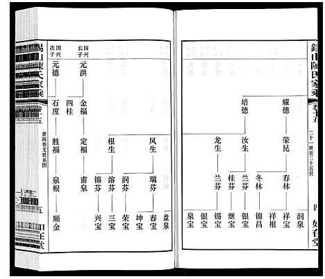 [下载][锡山陈氏家乘]江苏.锡山陈氏家乘_三十七.pdf