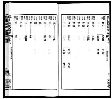 [下载][锡山陈氏家乘]江苏.锡山陈氏家乘_三十八.pdf