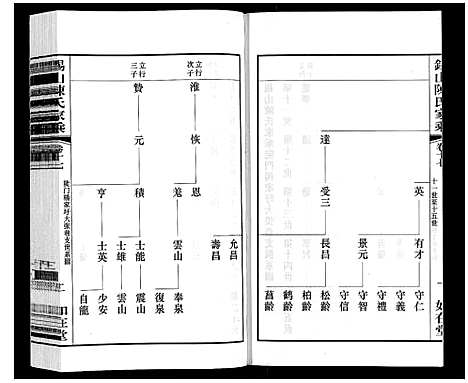 [下载][锡山陈氏家乘]江苏.锡山陈氏家乘_三十九.pdf