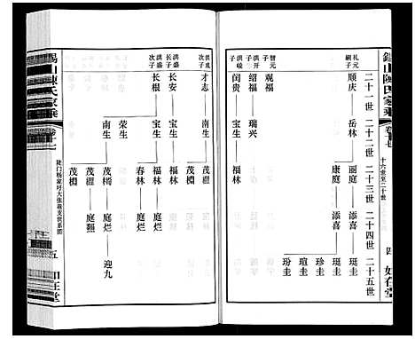 [下载][锡山陈氏家乘]江苏.锡山陈氏家乘_三十九.pdf