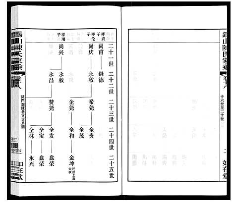 [下载][锡山陈氏家乘]江苏.锡山陈氏家乘_四十.pdf