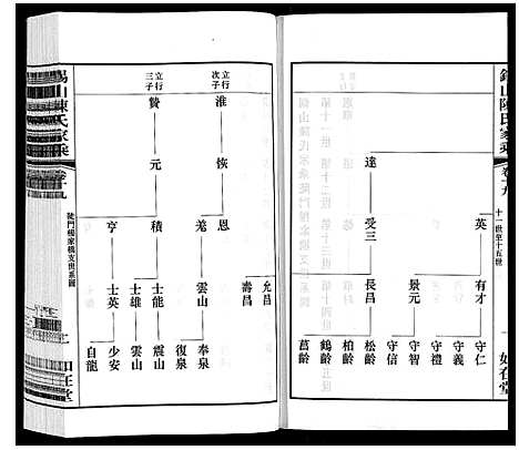 [下载][锡山陈氏家乘]江苏.锡山陈氏家乘_四十一.pdf