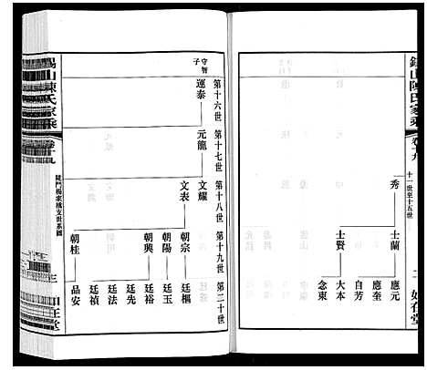 [下载][锡山陈氏家乘]江苏.锡山陈氏家乘_四十一.pdf