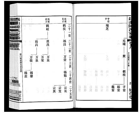 [下载][锡山陈氏家乘]江苏.锡山陈氏家乘_四十一.pdf