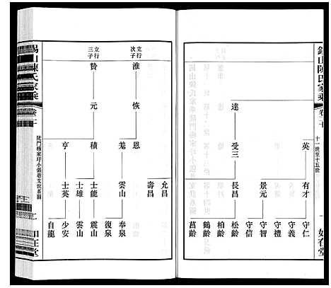 [下载][锡山陈氏家乘]江苏.锡山陈氏家乘_四十二.pdf