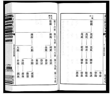 [下载][锡山陈氏家乘]江苏.锡山陈氏家乘_四十四.pdf