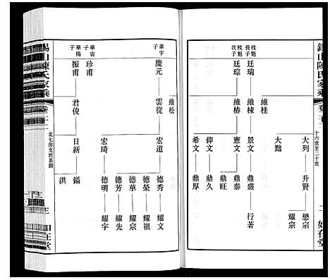 [下载][锡山陈氏家乘]江苏.锡山陈氏家乘_四十四.pdf