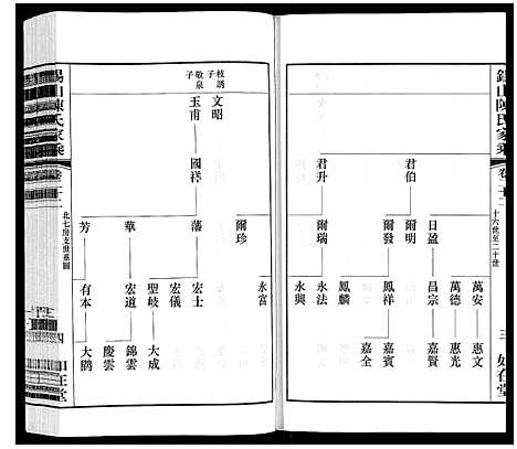 [下载][锡山陈氏家乘]江苏.锡山陈氏家乘_四十四.pdf