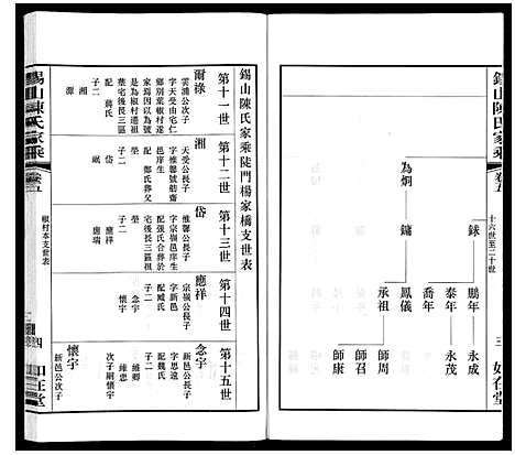 [下载][锡山陈氏家乘]江苏.锡山陈氏家乘_五.pdf