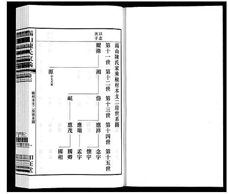 [下载][锡山陈氏家乘]江苏.锡山陈氏家乘_七.pdf