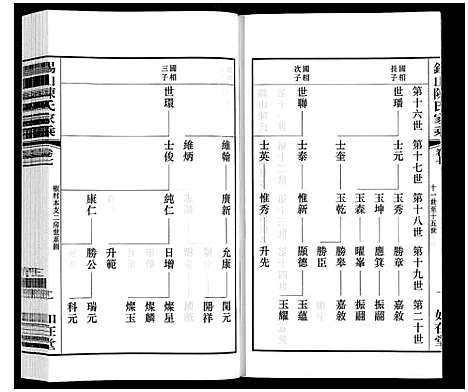 [下载][锡山陈氏家乘]江苏.锡山陈氏家乘_七.pdf