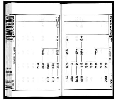 [下载][锡山陈氏家乘]江苏.锡山陈氏家乘_七.pdf