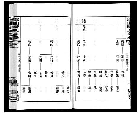 [下载][锡山陈氏家乘]江苏.锡山陈氏家乘_七.pdf