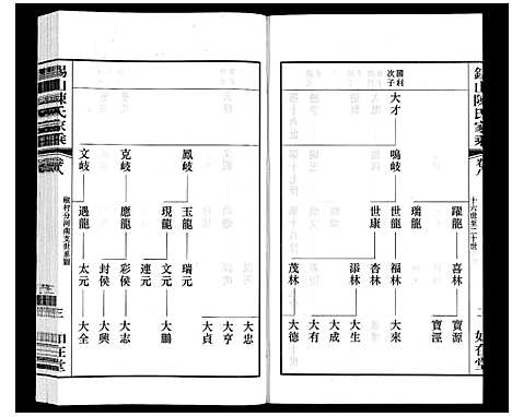 [下载][锡山陈氏家乘]江苏.锡山陈氏家乘_八.pdf