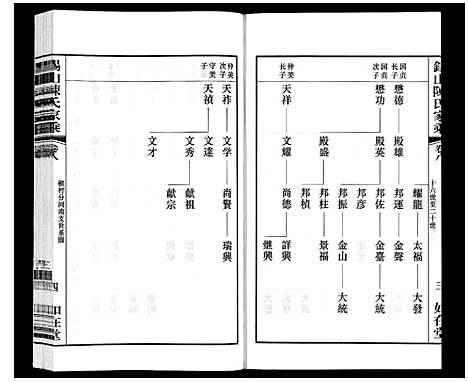 [下载][锡山陈氏家乘]江苏.锡山陈氏家乘_八.pdf