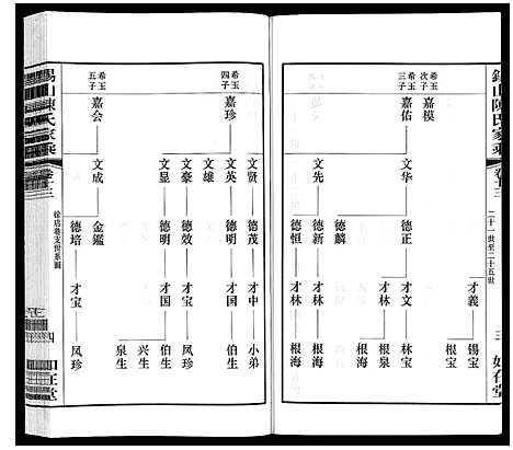 [下载][锡山陈氏家乘]江苏.锡山陈氏家乘_十三.pdf