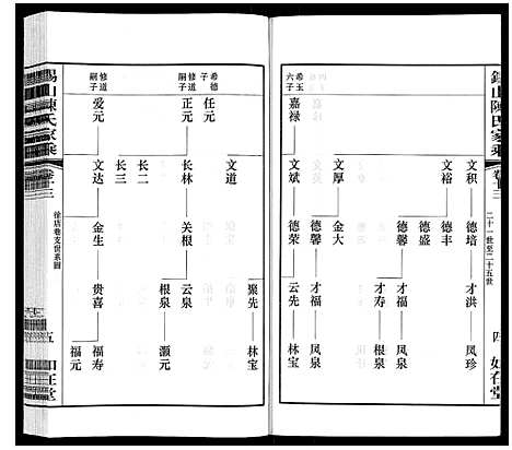 [下载][锡山陈氏家乘]江苏.锡山陈氏家乘_十三.pdf