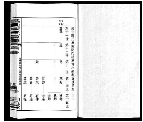 [下载][锡山陈氏家乘]江苏.锡山陈氏家乘_二十.pdf