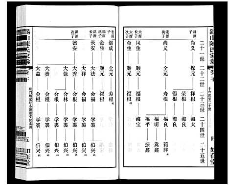 [下载][锡山陈氏家乘]江苏.锡山陈氏家乘_二十.pdf