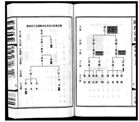 [下载][陈氏宗谱_3卷]江苏.陈氏家谱_二.pdf