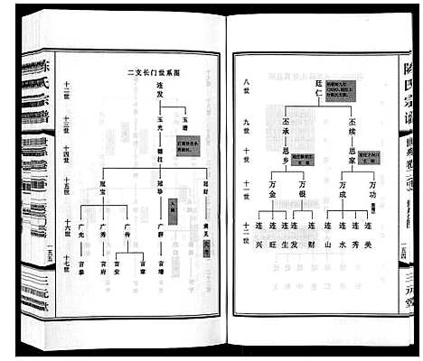 [下载][陈氏宗谱_3卷]江苏.陈氏家谱_三.pdf