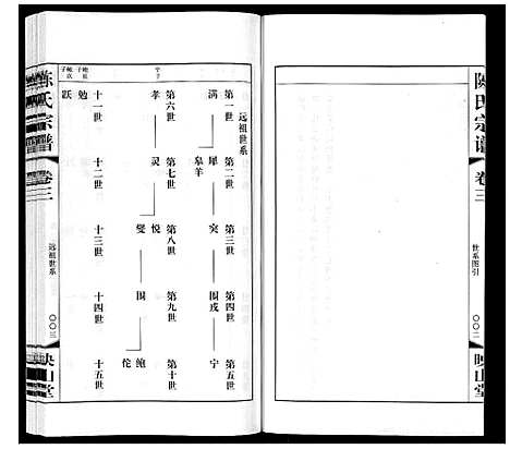 [下载][陈氏宗谱_5卷]江苏.陈氏家谱_三.pdf