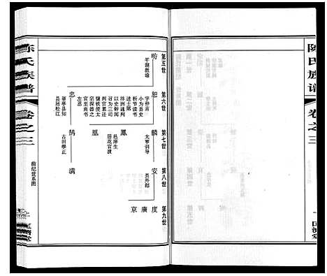 [下载][陈氏族谱_9卷]江苏.陈氏家谱_三.pdf