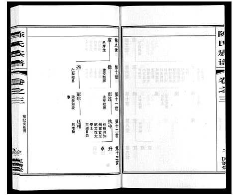 [下载][陈氏族谱_9卷]江苏.陈氏家谱_三.pdf