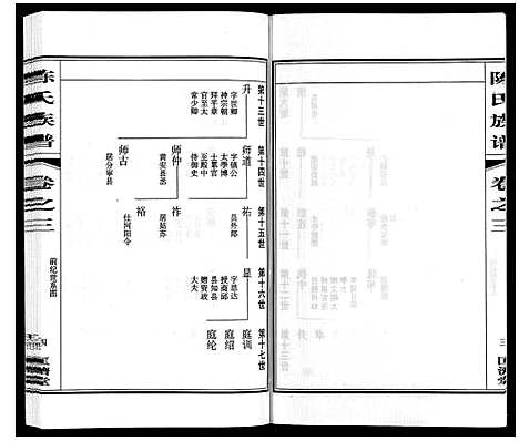 [下载][陈氏族谱_9卷]江苏.陈氏家谱_三.pdf