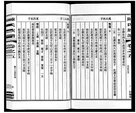 [下载][陈氏族谱_9卷]江苏.陈氏家谱_五.pdf