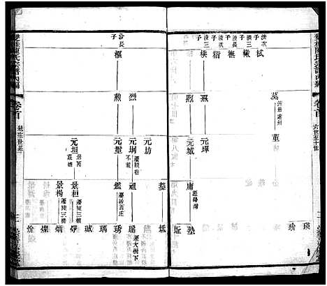 [下载][双桂陈氏宗谱内编_28卷首1卷_毗陵双桂里陈氏宗谱_双桂陈氏宗谱内编]江苏.双桂陈氏家谱_一.pdf