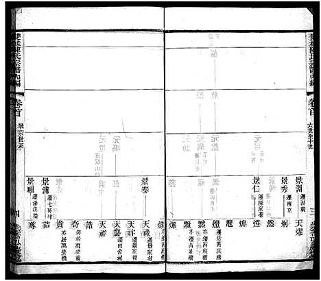 [下载][双桂陈氏宗谱内编_28卷首1卷_毗陵双桂里陈氏宗谱_双桂陈氏宗谱内编]江苏.双桂陈氏家谱_一.pdf