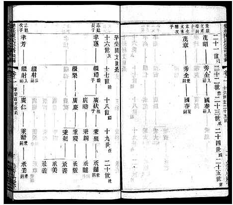 [下载][双桂陈氏宗谱内编_28卷首1卷_毗陵双桂里陈氏宗谱_双桂陈氏宗谱内编]江苏.双桂陈氏家谱_二.pdf