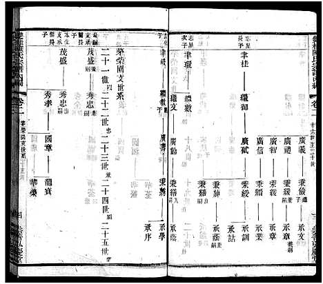 [下载][双桂陈氏宗谱内编_28卷首1卷_毗陵双桂里陈氏宗谱_双桂陈氏宗谱内编]江苏.双桂陈氏家谱_二.pdf