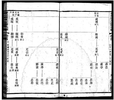 [下载][双桂陈氏宗谱内编_28卷首1卷_毗陵双桂里陈氏宗谱_双桂陈氏宗谱内编]江苏.双桂陈氏家谱_三.pdf