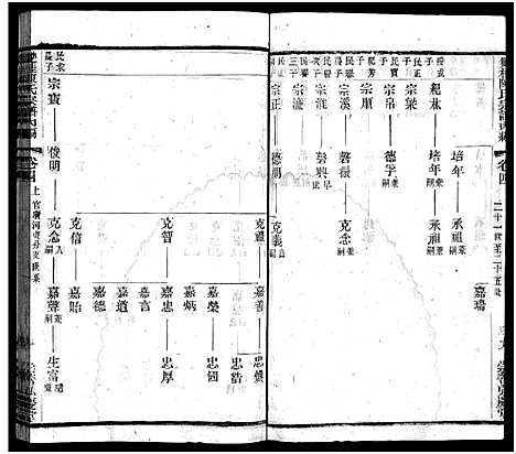 [下载][双桂陈氏宗谱内编_28卷首1卷_毗陵双桂里陈氏宗谱_双桂陈氏宗谱内编]江苏.双桂陈氏家谱_三.pdf