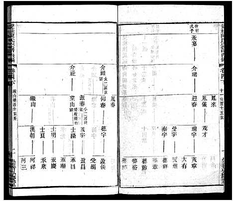 [下载][双桂陈氏宗谱内编_28卷首1卷_毗陵双桂里陈氏宗谱_双桂陈氏宗谱内编]江苏.双桂陈氏家谱_四.pdf