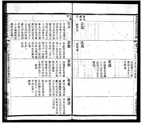 [下载][双桂陈氏宗谱内编_28卷首1卷_毗陵双桂里陈氏宗谱_双桂陈氏宗谱内编]江苏.双桂陈氏家谱_十.pdf