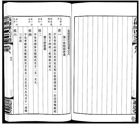 [下载][高梅陈氏宗谱_15卷_高梅陈氏宗谱]江苏.高梅陈氏家谱_六.pdf