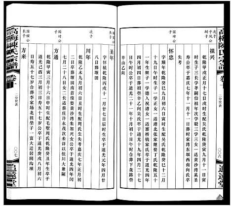 [下载][高梅陈氏宗谱_15卷_高梅陈氏宗谱]江苏.高梅陈氏家谱_八.pdf