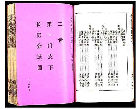 [下载][盐城陈氏宗谱]江苏.盐城陈氏家谱_二.pdf