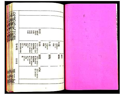 [下载][盐城陈氏宗谱]江苏.盐城陈氏家谱_六.pdf