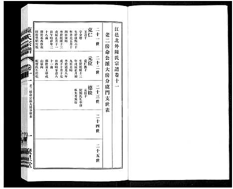 [下载][陈氏宗谱_残卷_江阴北外陈氏宗谱]江苏.陈氏家谱_二.pdf