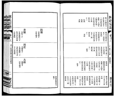 [下载][陈氏宗谱_残卷_江阴北外陈氏宗谱]江苏.陈氏家谱_三.pdf