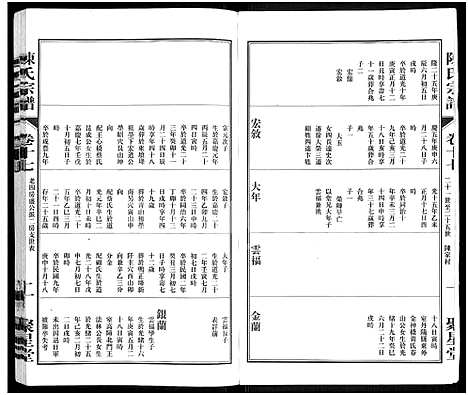 [下载][陈氏宗谱_残卷_江阴北外陈氏宗谱]江苏.陈氏家谱_四.pdf